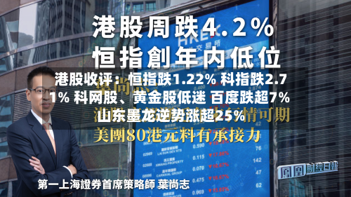 港股收评：恒指跌1.22% 科指跌2.71% 科网股、黄金股低迷 百度跌超7% 山东墨龙逆势涨超25%