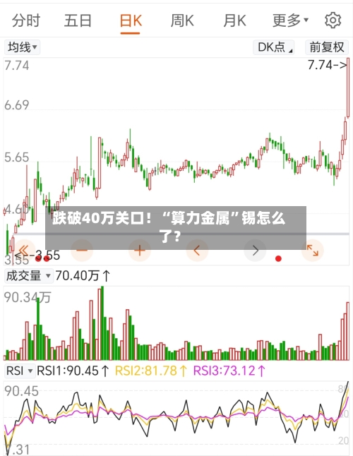 跌破40万关口！“算力金属	”锡怎么了？-第2张图片