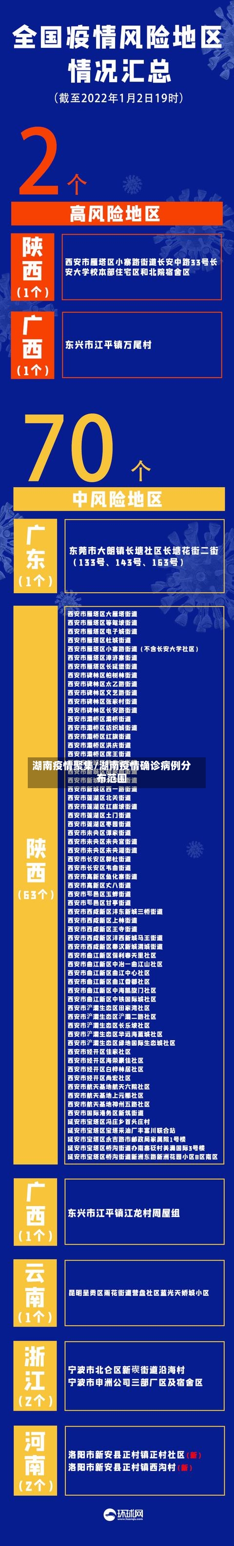 湖南疫情聚集/湖南疫情确诊病例分布范围