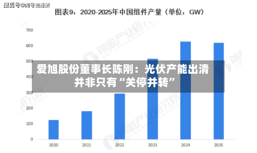爱旭股份董事长陈刚：光伏产能出清并非只有“关停并转”-第2张图片