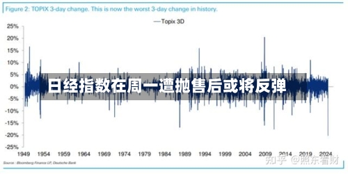 日经指数在周一遭抛售后或将反弹