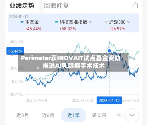 Perimeter获INOVAIT试点基金资助，推进AI乳腺癌手术技术-第2张图片
