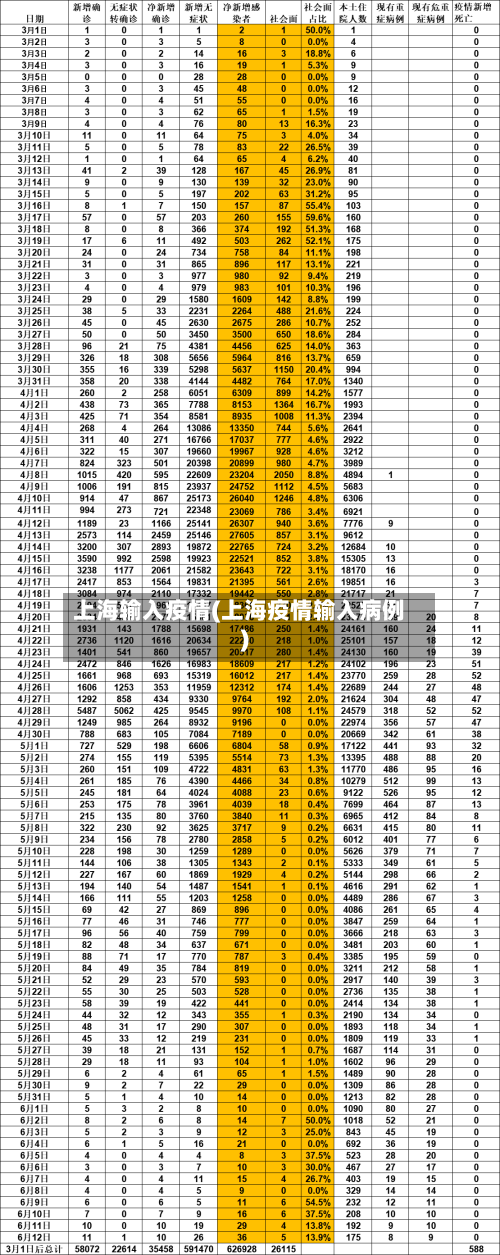 上海输入疫情(上海疫情输入病例)