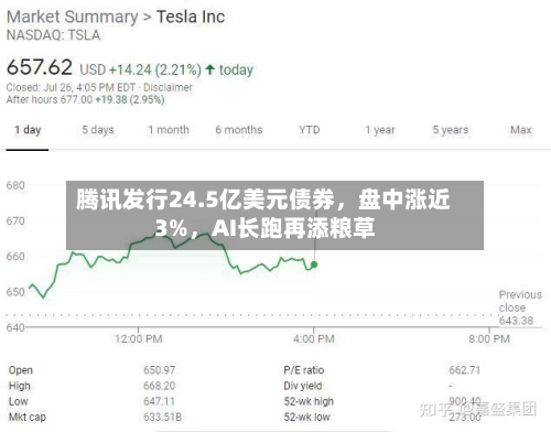 腾讯发行24.5亿美元债券，盘中涨近3%	，AI长跑再添粮草-第2张图片