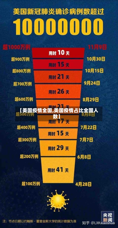 【美国疫情全国,美国疫情占比全国人数】