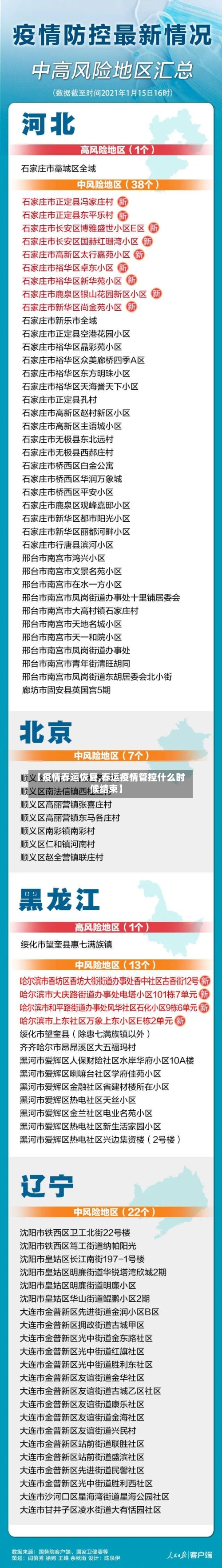 【疫情春运恢复,春运疫情管控什么时候结束】