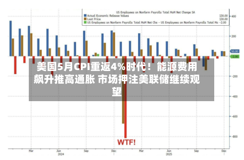 美国5月CPI重返4%时代!能源费用
飙升推高通胀 市场押注美联储继续观望-第2张图片
