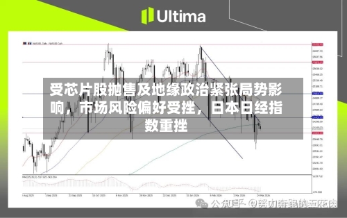 受芯片股抛售及地缘政治紧张局势影响，市场风险偏好受挫，日本日经指数重挫-第2张图片