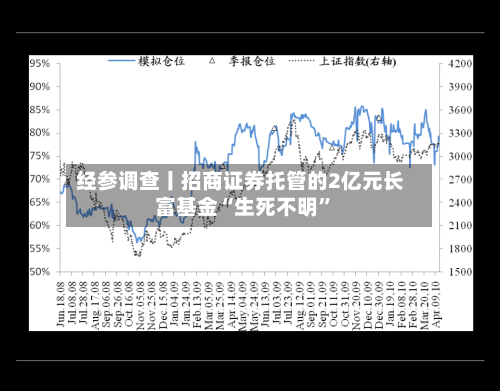 经参调查丨招商证券托管的2亿元长富基金“生死不明”-第3张图片