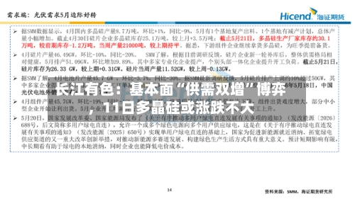 长江有色：基本面“供需双增”博弈	，11日多晶硅或涨跌不大-第2张图片