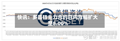 快讯：多晶硅主力合约日内涨幅扩大至8.00%-第2张图片