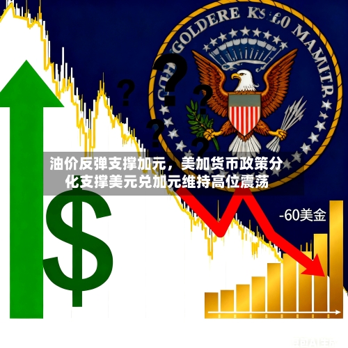 油价反弹支撑加元	，美加货币政策分化支撑美元兑加元维持高位震荡-第3张图片