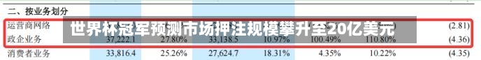 世界杯冠军预测市场押注规模攀升至20亿美元