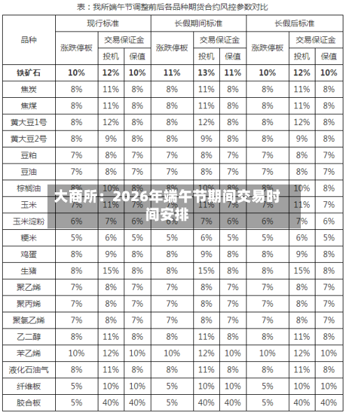 大商所：2026年端午节期间交易时间安排