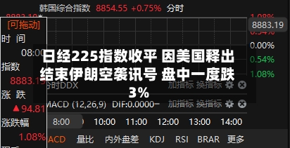 日经225指数收平 因美国释出结束伊朗空袭讯号 盘中一度跌3%-第2张图片