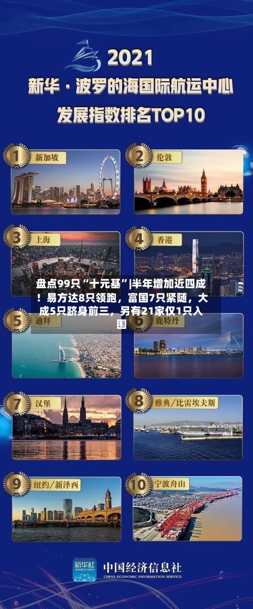 盘点99只“十元基”|半年增加近四成！易方达8只领跑	，富国7只紧随，大成5只跻身前三，另有21家仅1只入围-第2张图片