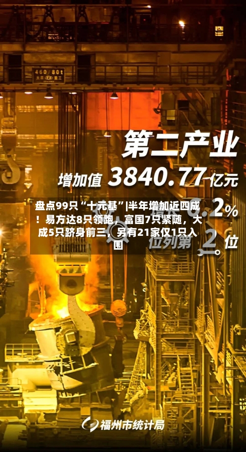 盘点99只“十元基”|半年增加近四成！易方达8只领跑，富国7只紧随，大成5只跻身前三	，另有21家仅1只入围-第3张图片
