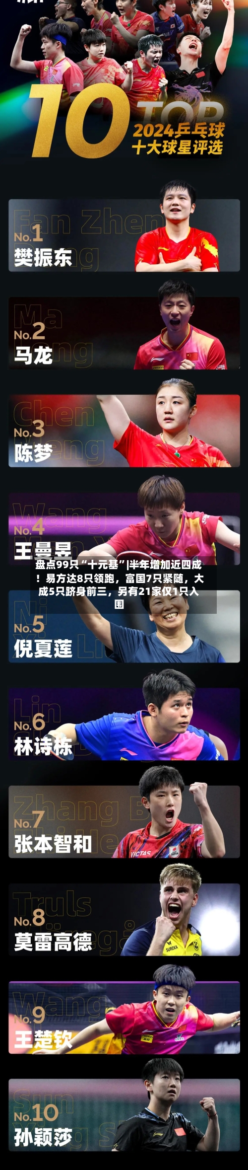 盘点99只“十元基”|半年增加近四成！易方达8只领跑，富国7只紧随，大成5只跻身前三，另有21家仅1只入围