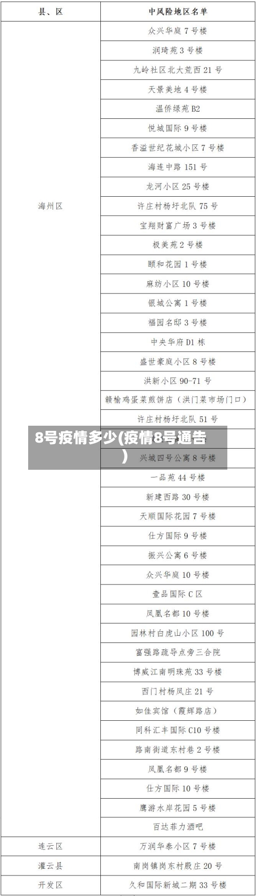 8号疫情多少(疫情8号通告)