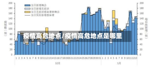 疫情高危地点/疫情高危地点是哪里