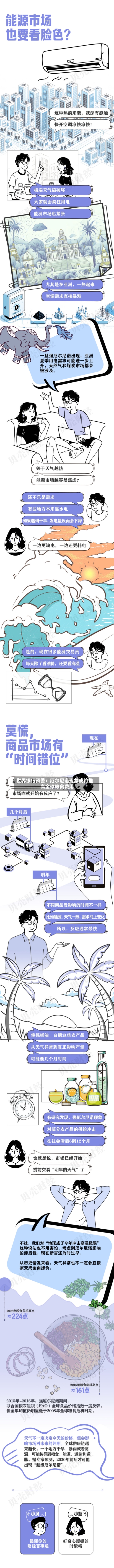 世界银行预警:厄尔尼诺现象或将推高全球粮食费用
-第3张图片