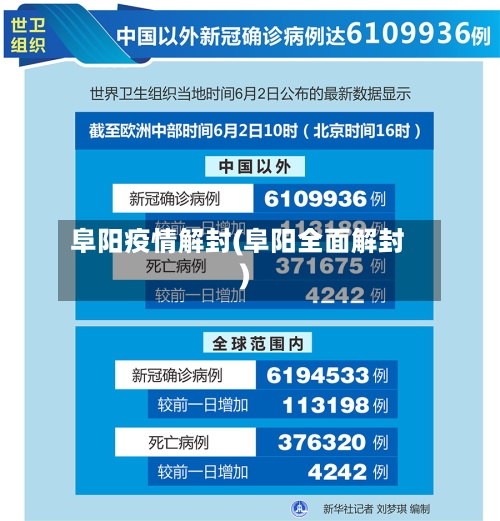 阜阳疫情解封(阜阳全面解封)-第3张图片