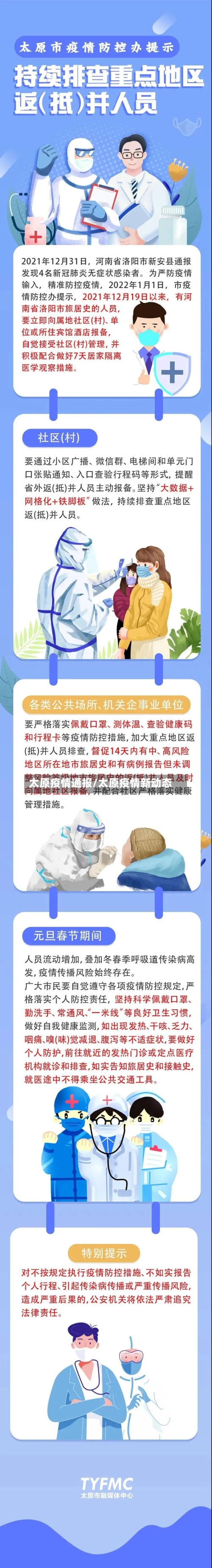 太原疫情通报/太原疫情新动态-第2张图片