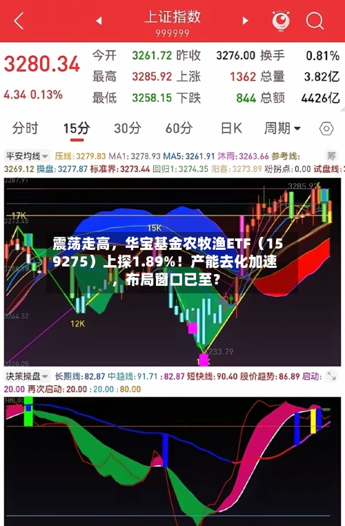 震荡走高，华宝基金农牧渔ETF（159275）上探1.89%！产能去化加速，布局窗口已至？