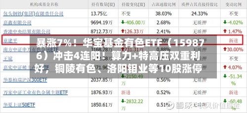 暴涨7%！华宝基金有色ETF（159876）冲击4连阳！算力+特高压双重利好	，铜陵有色、洛阳钼业等10股涨停-第2张图片