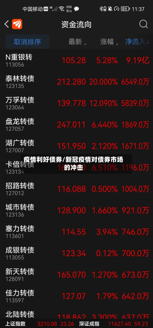 疫情利好债券/新冠疫情对债券市场的冲击-第2张图片