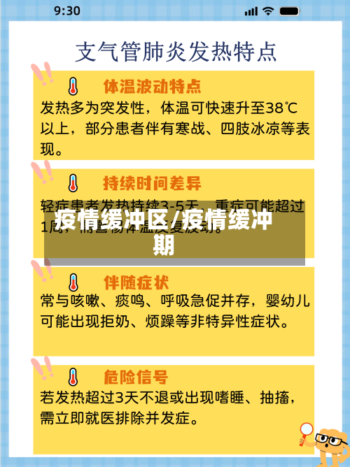 疫情缓冲区/疫情缓冲期