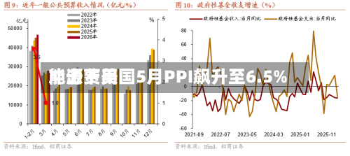 能源费用冲击下美国5月PPI飙升至6.5%