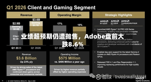 业绩超预期仍遭抛售，Adobe盘前大跌8.6%