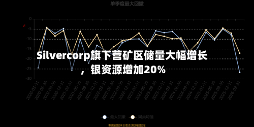 Silvercorp旗下营矿区储量大幅增长，银资源增加20%-第3张图片