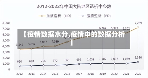 【疫情数据水分,疫情中的数据分析】-第2张图片