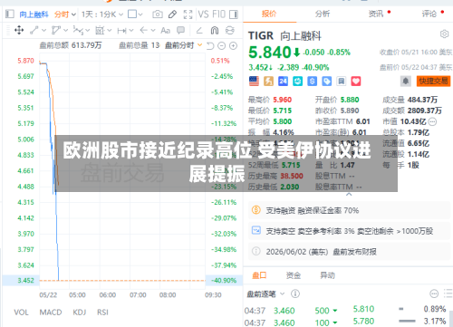 欧洲股市接近纪录高位 受美伊协议进展提振-第3张图片