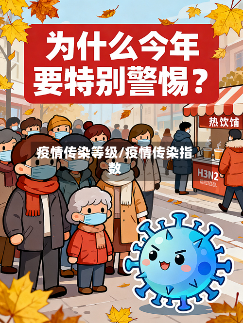 疫情传染等级/疫情传染指数-第2张图片