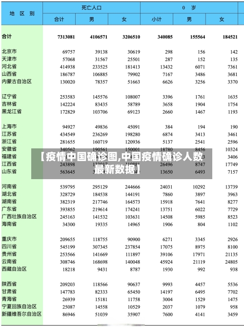 【疫情中国确诊图,中国疫情确诊人数最新数据】