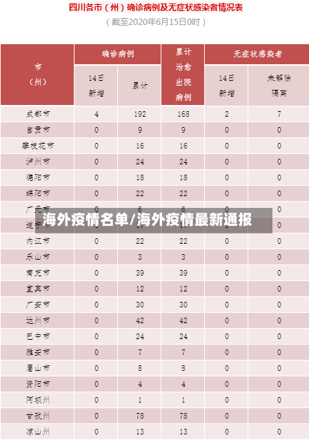 海外疫情名单/海外疫情最新通报