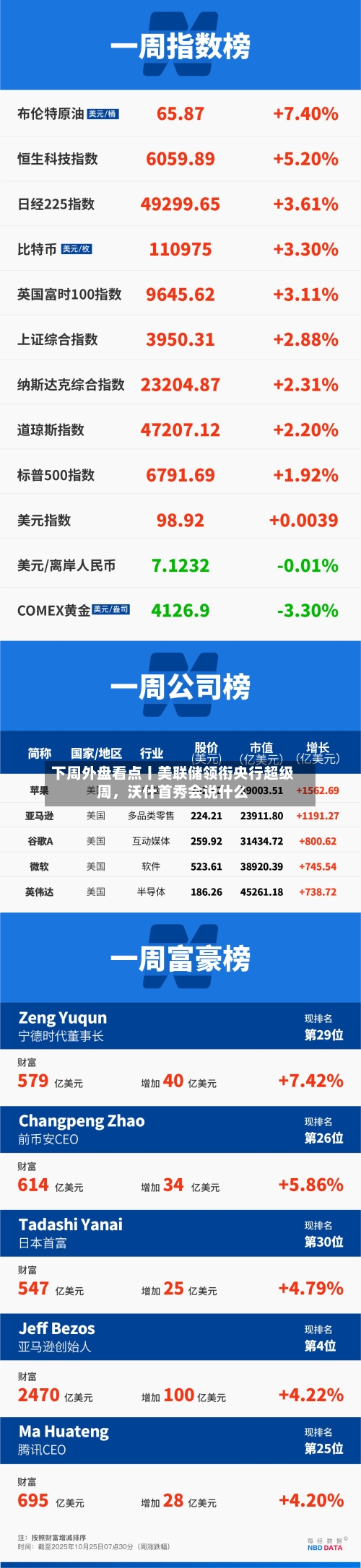 下周外盘看点丨美联储领衔央行超级周，沃什首秀会说什么-第2张图片