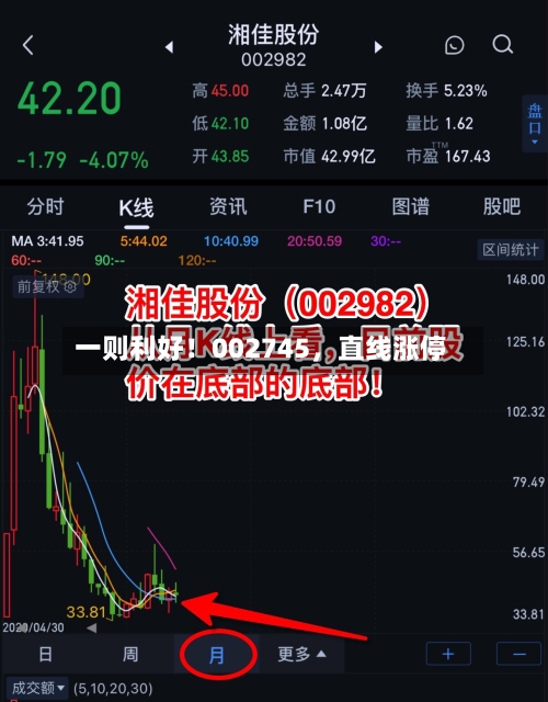 一则利好！002745，直线涨停-第2张图片
