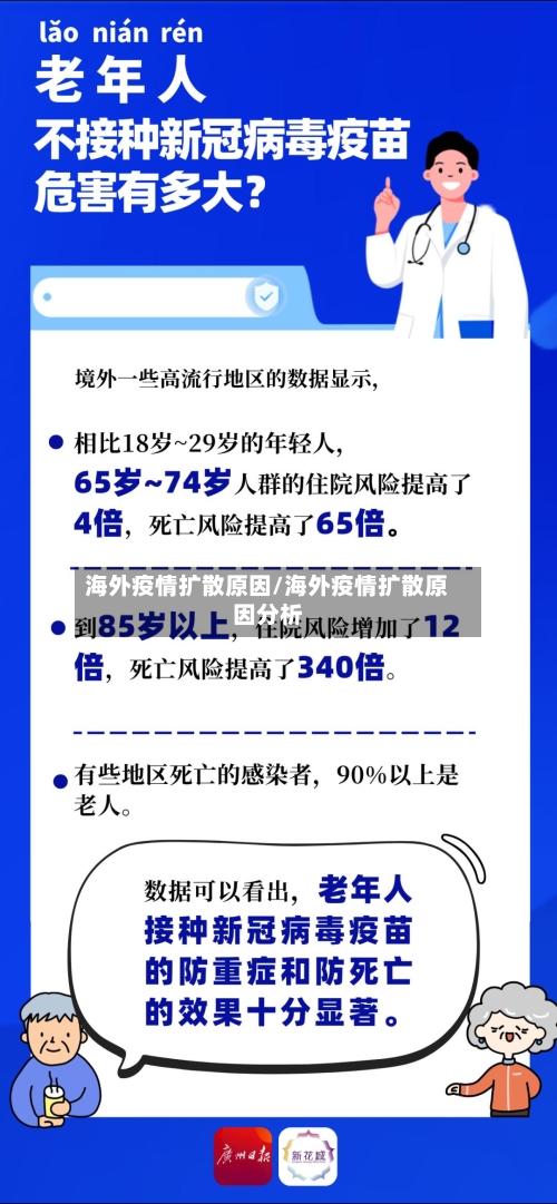 海外疫情扩散原因/海外疫情扩散原因分析-第2张图片
