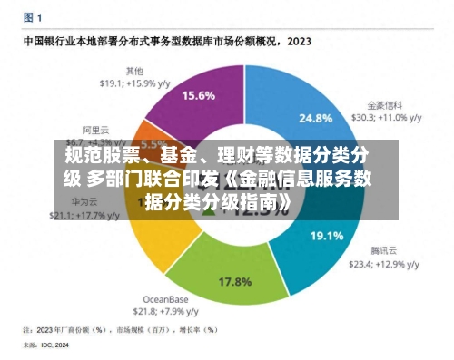 规范股票、基金	、理财等数据分类分级 多部门联合印发《金融信息服务数据分类分级指南》-第3张图片