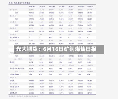 光大期货：6月16日矿钢煤焦日报-第3张图片