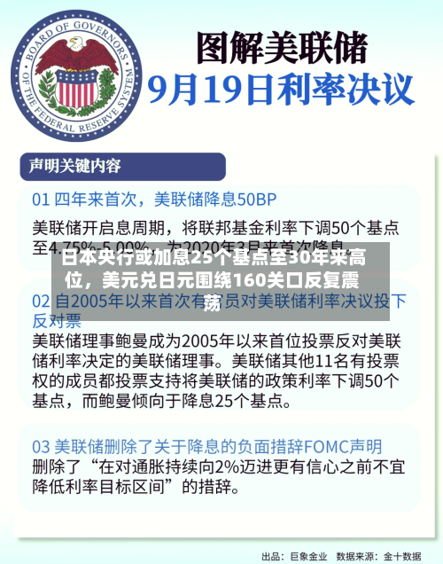 日本央行或加息25个基点至30年来高位，美元兑日元围绕160关口反复震荡-第2张图片