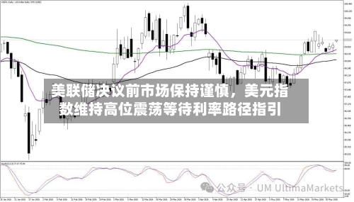 美联储决议前市场保持谨慎	，美元指数维持高位震荡等待利率路径指引-第2张图片
