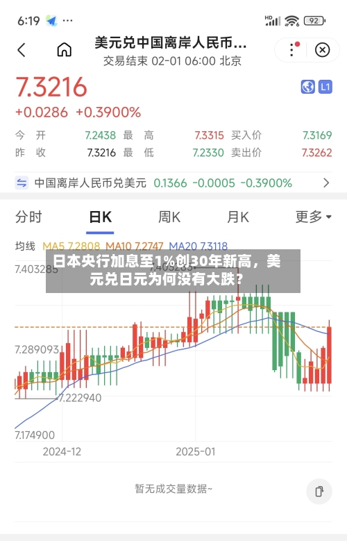 日本央行加息至1%创30年新高，美元兑日元为何没有大跌？-第2张图片