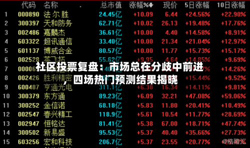 社区投票复盘：市场总在分歧中前进，四场热门预测结果揭晓-第2张图片