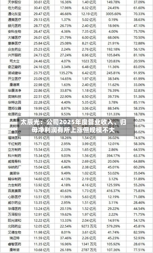 太辰光：公司2025年度营业收入	、归母净利润有所上涨但规模不大-第2张图片