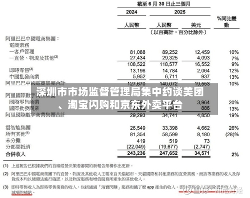 深圳市市场监督管理局集中约谈美团、淘宝闪购和京东外卖平台-第3张图片